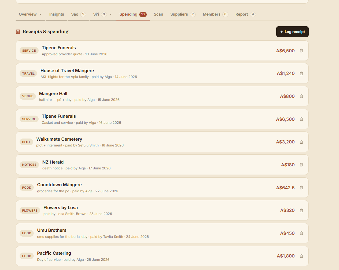 Tusi receipts and spending list with categorised expenses — funeral home, travel, venue, cemetery plot, death notice, groceries, flowers and catering